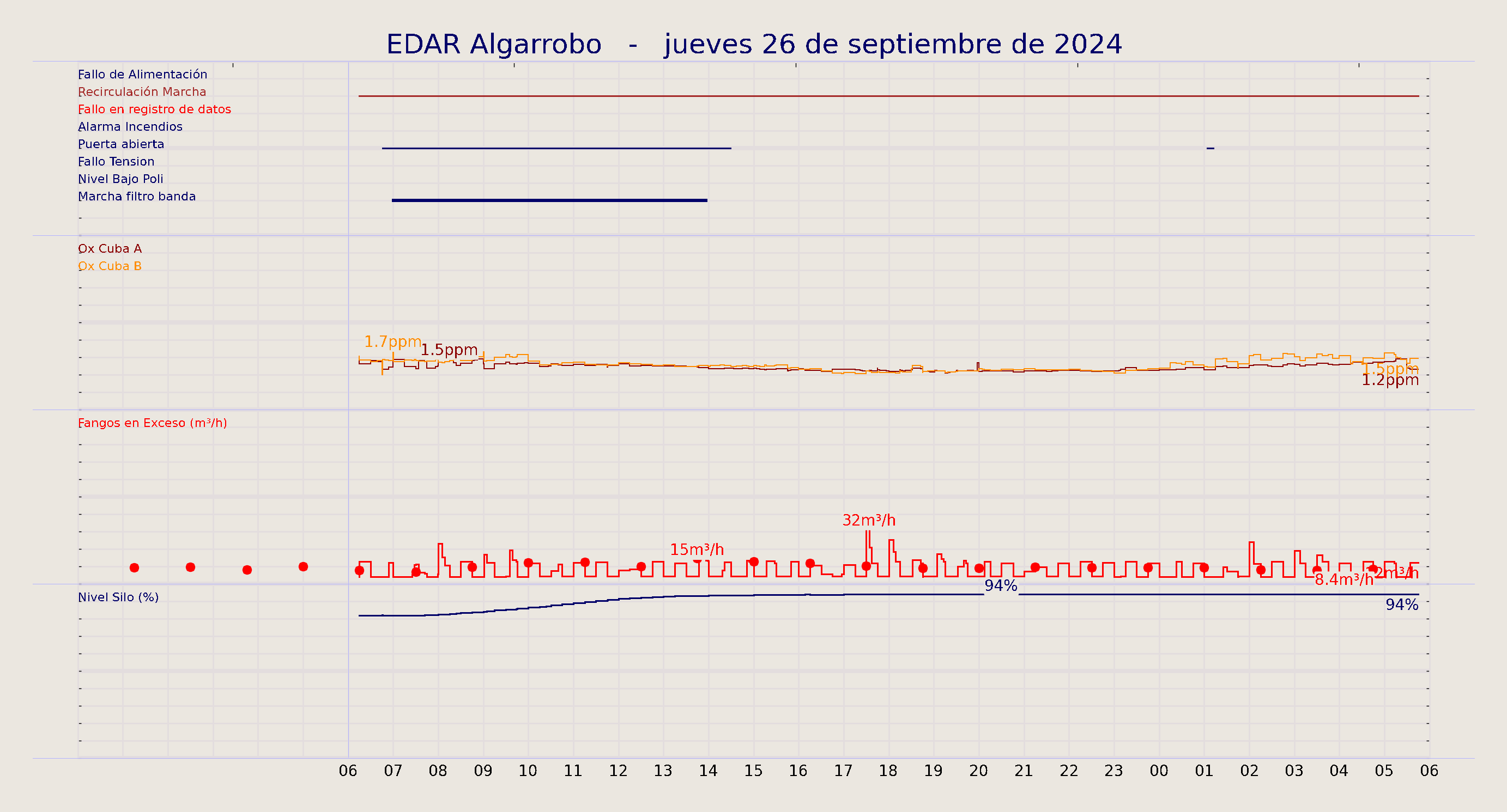 ../../imagenes/vid/2024/EDAR Algarrobo/2024-09-26 EDAR Algarrobo.png